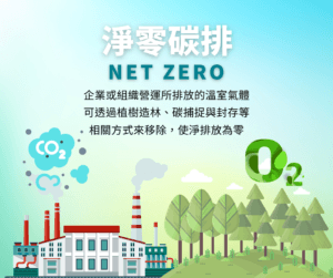 淨零碳排是甚麼？中小企業如何開始著手？